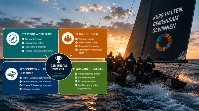 Vier Perspektiven für gemeinsamen Erfolg: Strategie, Team, Ressourcen und Ausdauer am Beispiel einer Segelcrew.